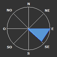 Rose des vents